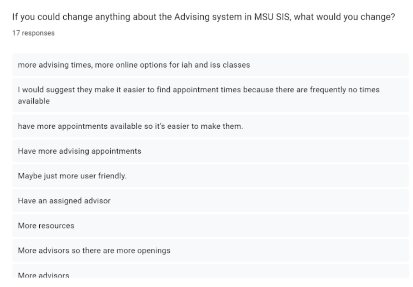 qualitative survey responses for the advising system