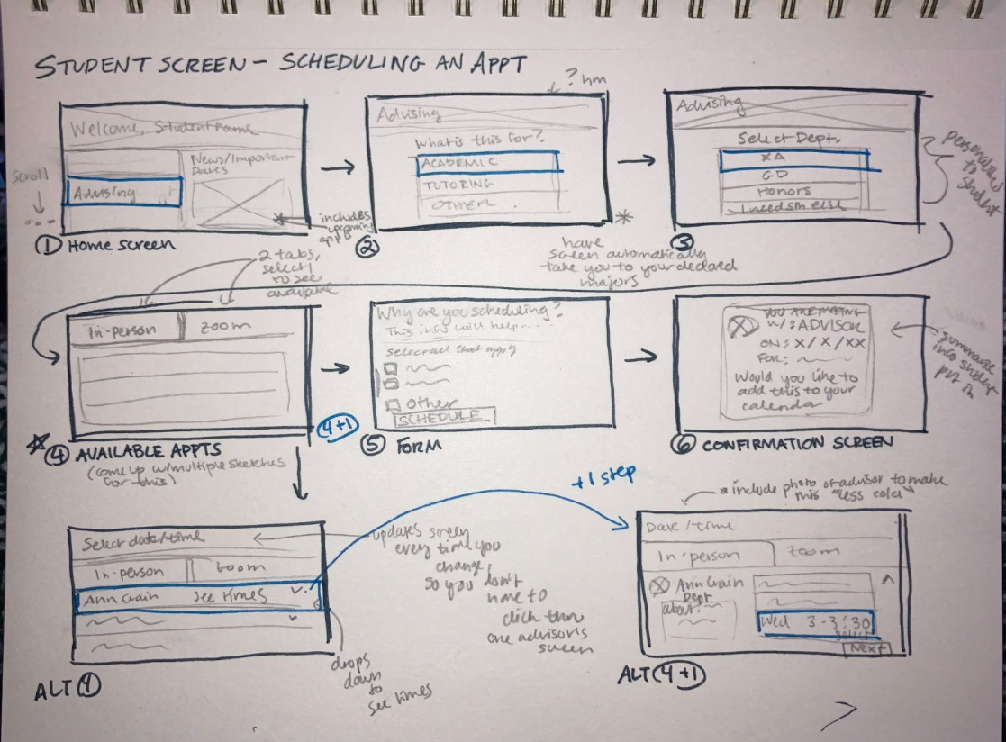 pen-and-paper wireframes for the student task flow